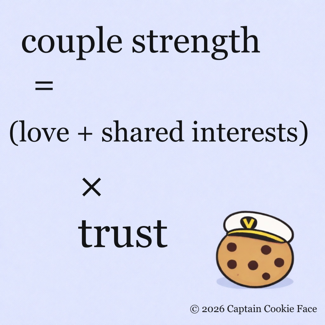 Couple Strength Formula